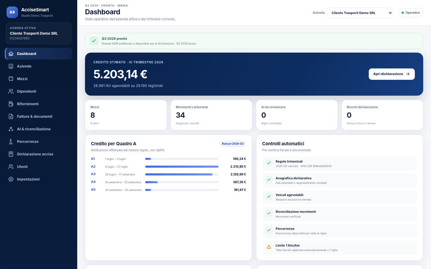Dashboard reale di MobilityX Recupero Accise con dati dimostrativi